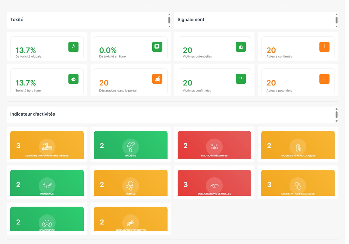 Superset Analytics Platform